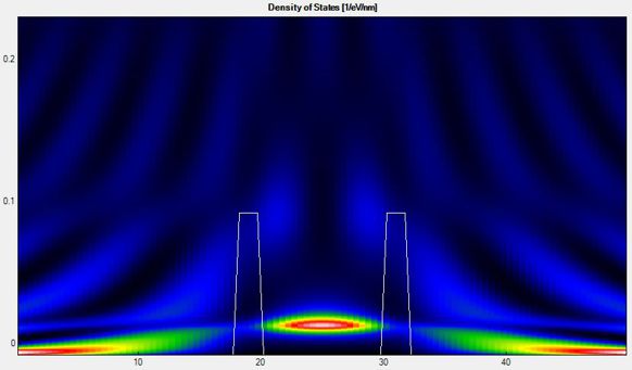 Transmission function