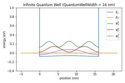 InfiniteQuantumWell