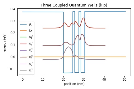 ThreeWells